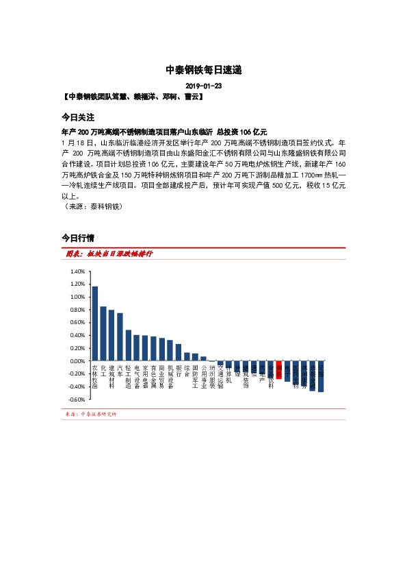 中泰钢铁每日速递