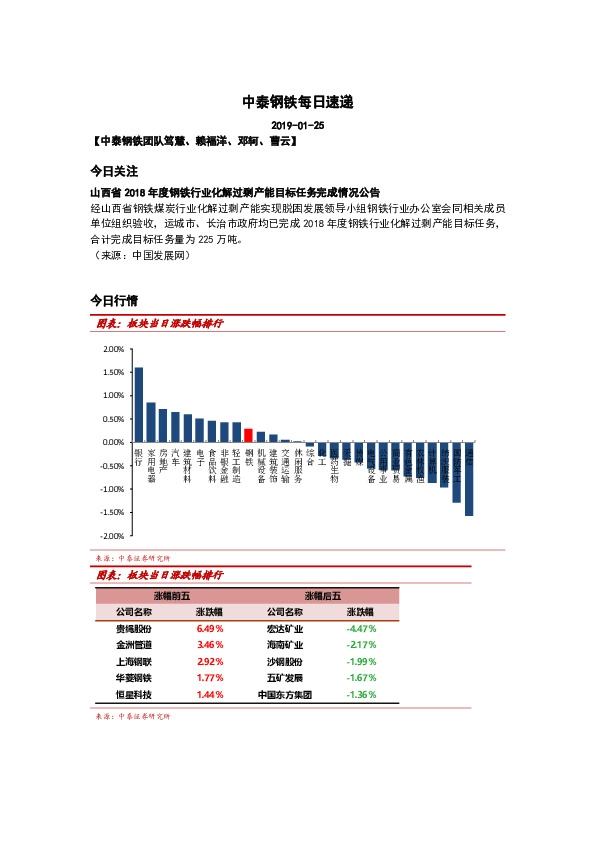 中泰钢铁每日速递