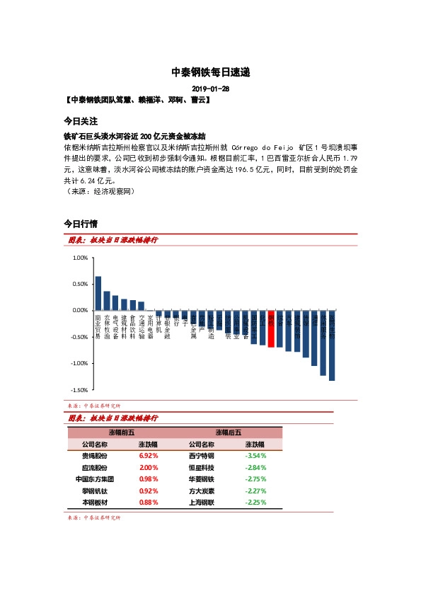 中泰钢铁每日速递