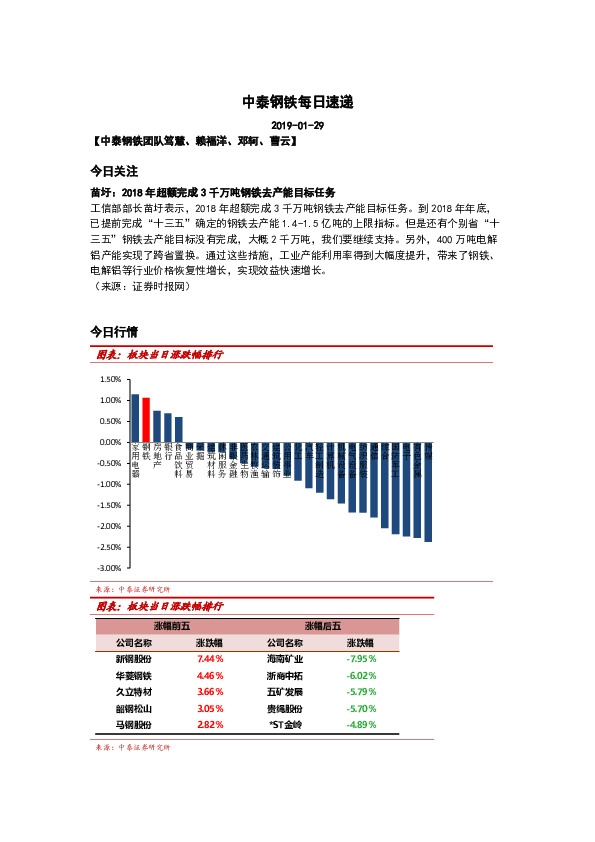 中泰钢铁每日速递