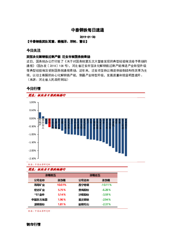 中泰钢铁每日速递