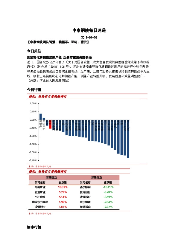 中泰钢铁每日速递