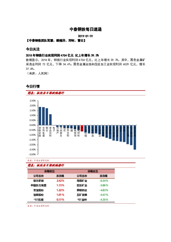 中泰钢铁每日速递