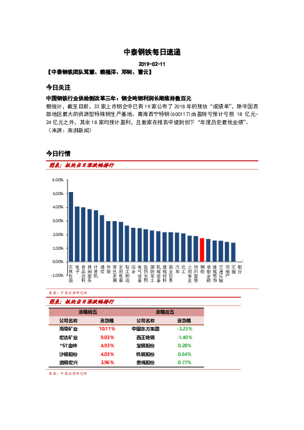 中泰钢铁每日速递