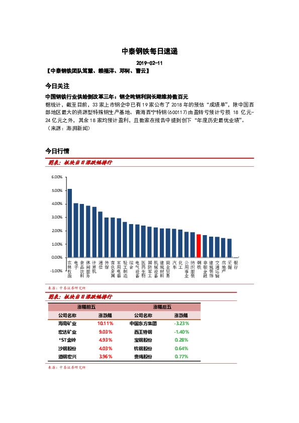 中泰钢铁每日速递