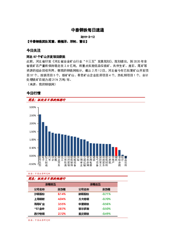 中泰钢铁每日速递