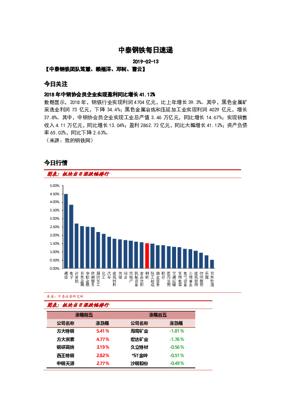 中泰钢铁每日速递