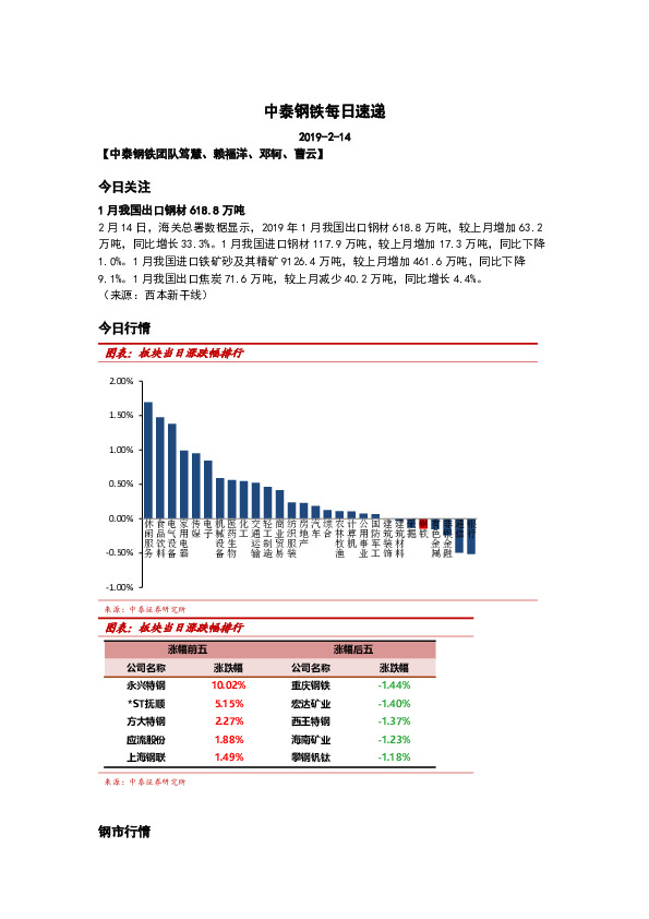 中泰钢铁每日速递