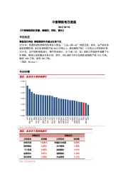 中泰钢铁每日速递