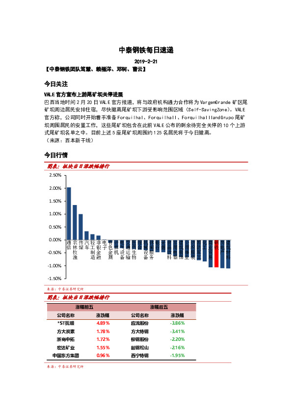 中泰钢铁每日速递