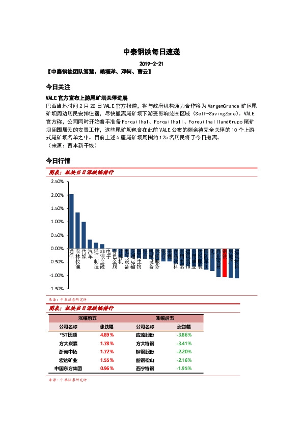 中泰钢铁每日速递