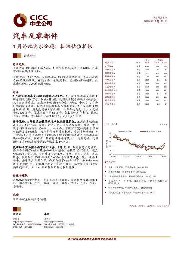 汽车及零部件行业动态：1月终端需求企稳；板块估值扩张