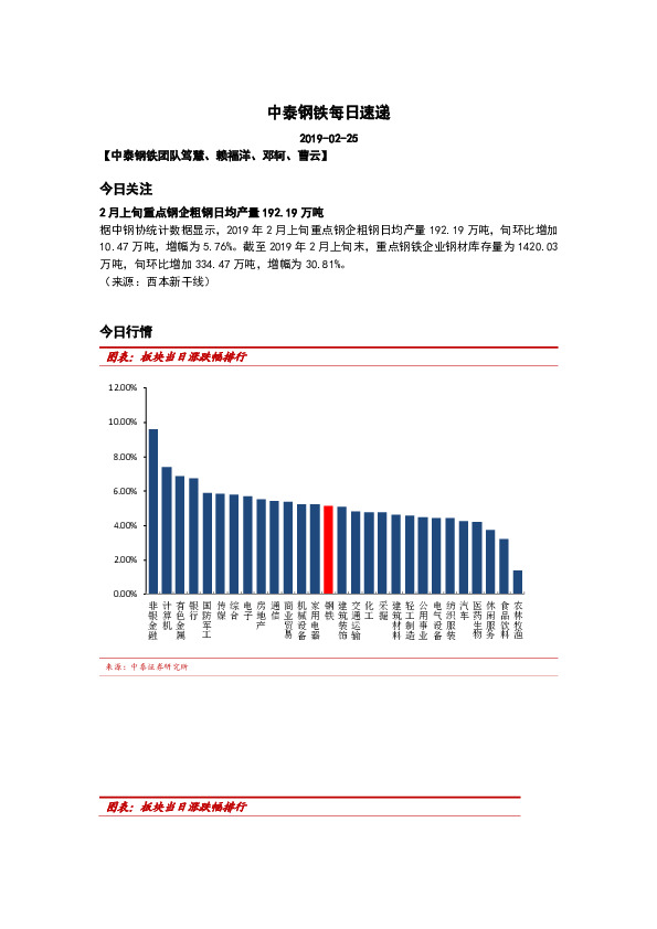 中泰钢铁每日速递