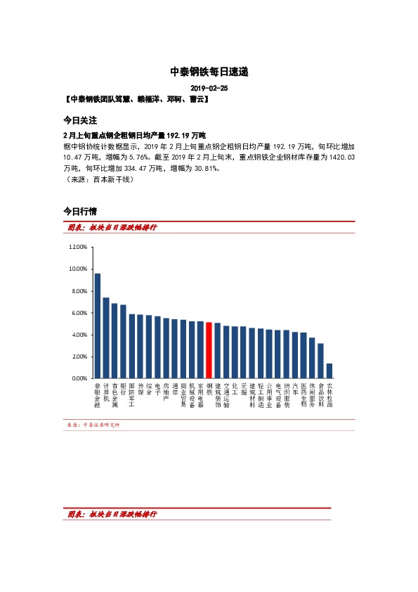 中泰钢铁每日速递