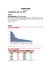 中泰钢铁每日速递