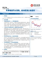 军工行业：军费增速符合预期，板块配置价值显现