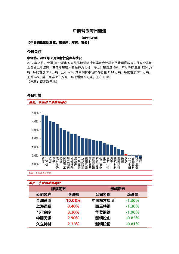中泰钢铁每日速递
