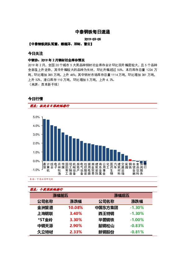中泰钢铁每日速递