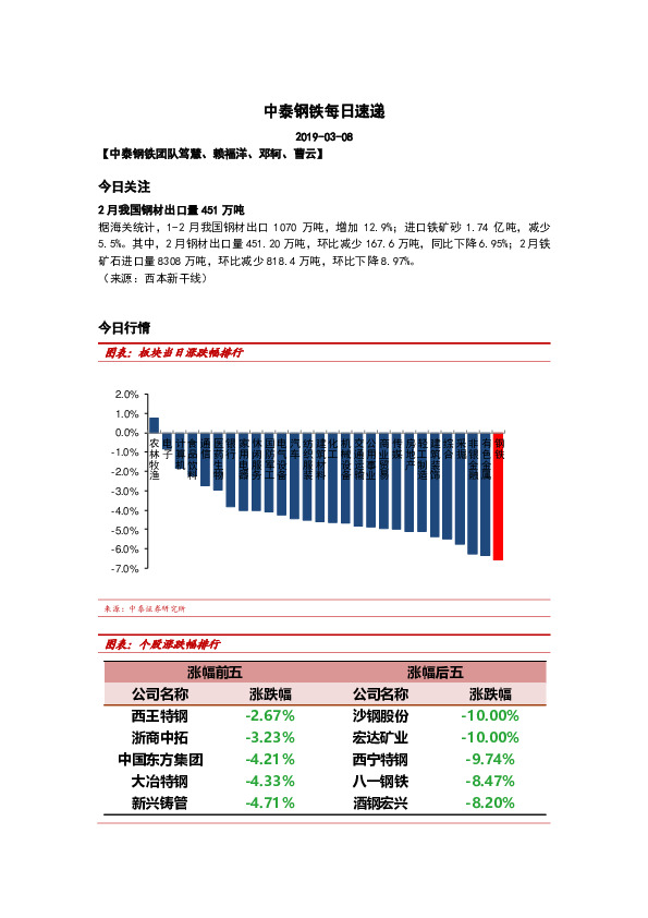 中泰钢铁每日速递