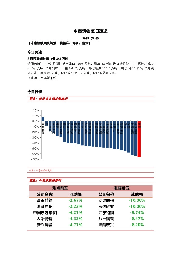 中泰钢铁每日速递