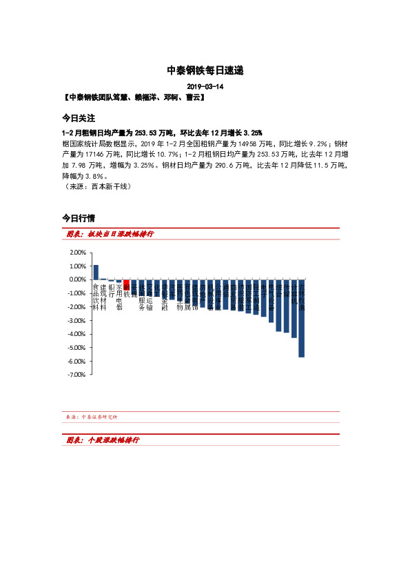 中泰钢铁每日速递