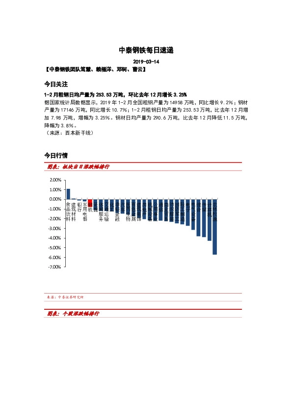 中泰钢铁每日速递