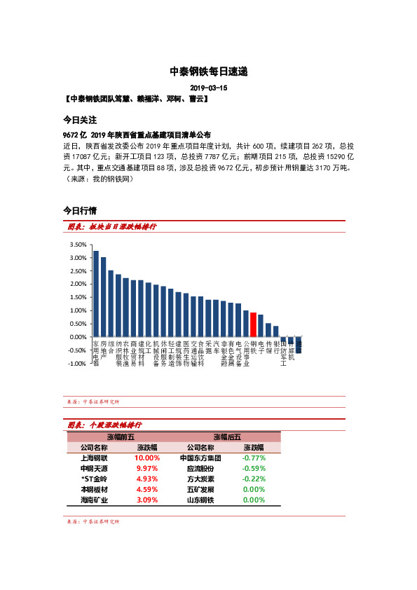 中泰钢铁每日速递