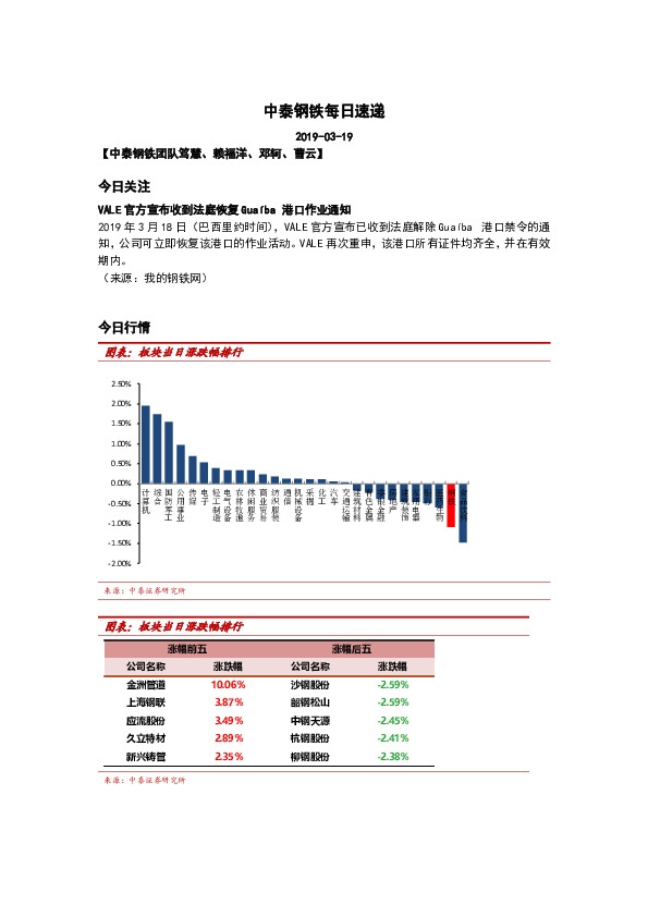中泰钢铁每日速递