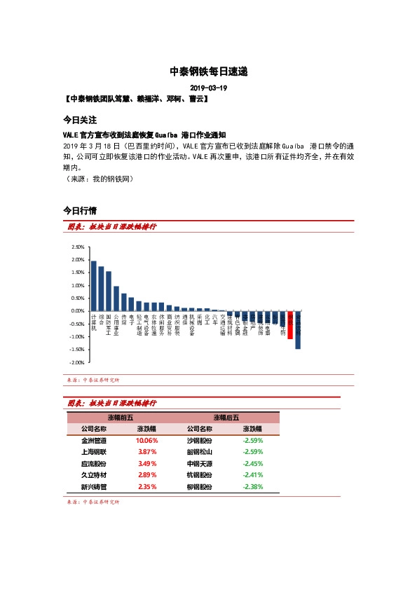 中泰钢铁每日速递
