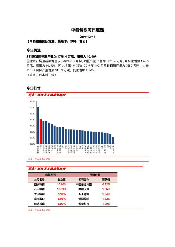 中泰钢铁每日速递