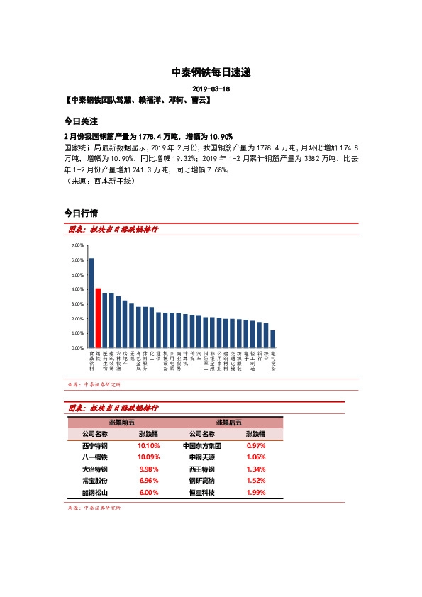 中泰钢铁每日速递