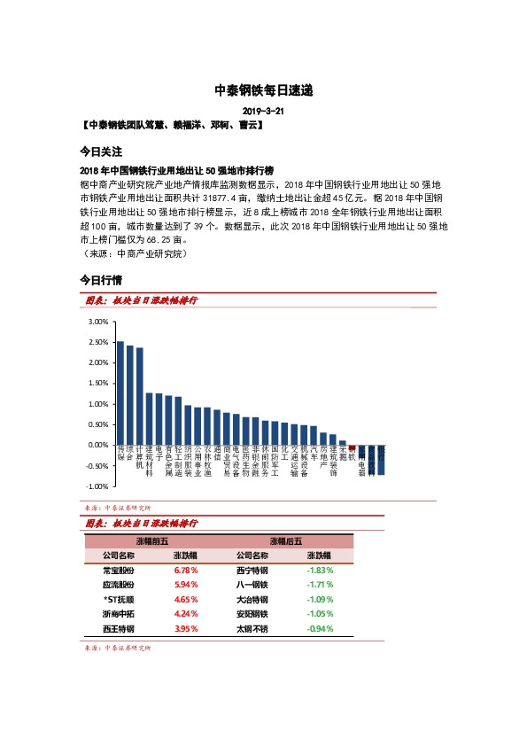 中泰钢铁每日速递
