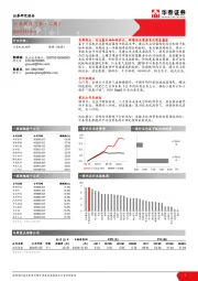 计算机软硬件行业周报（第十二周）