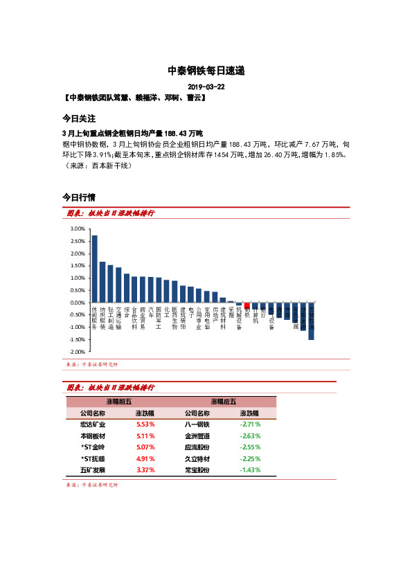 中泰钢铁每日速递