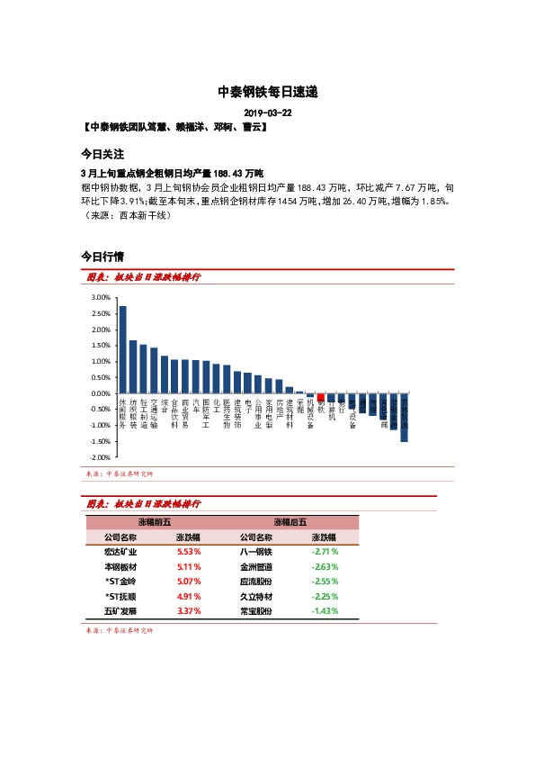 中泰钢铁每日速递