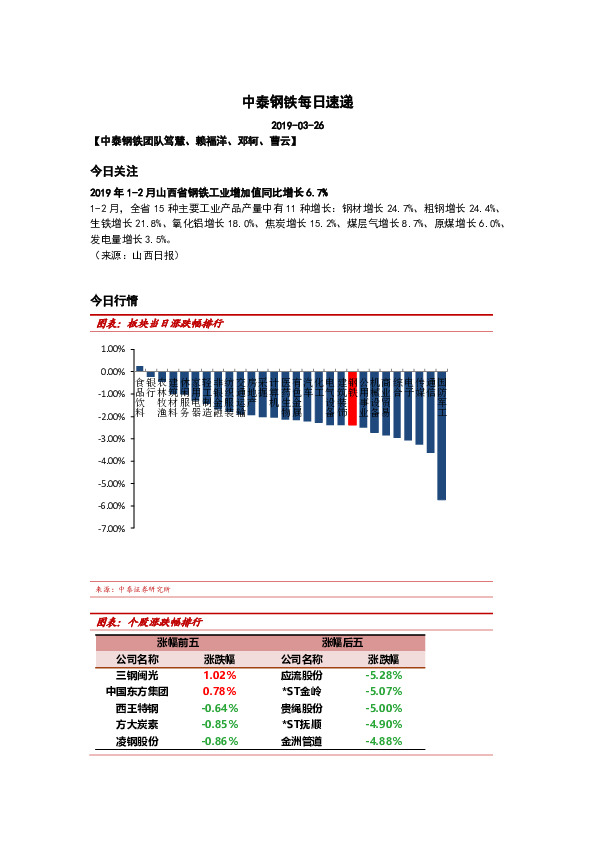 中泰钢铁每日速递
