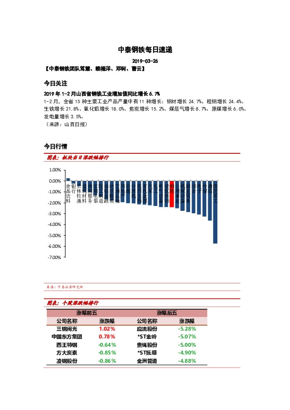 中泰钢铁每日速递