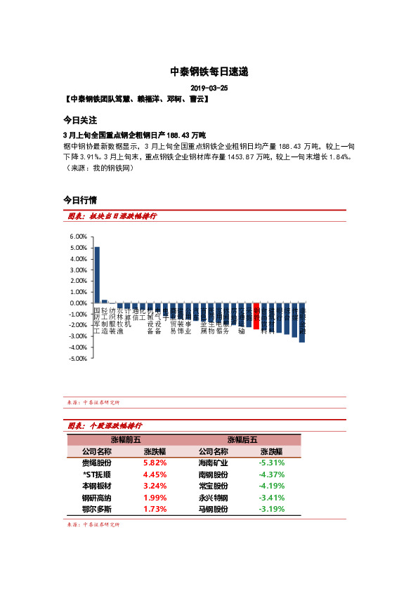 中泰钢铁每日速递