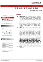 医药生物行业周报