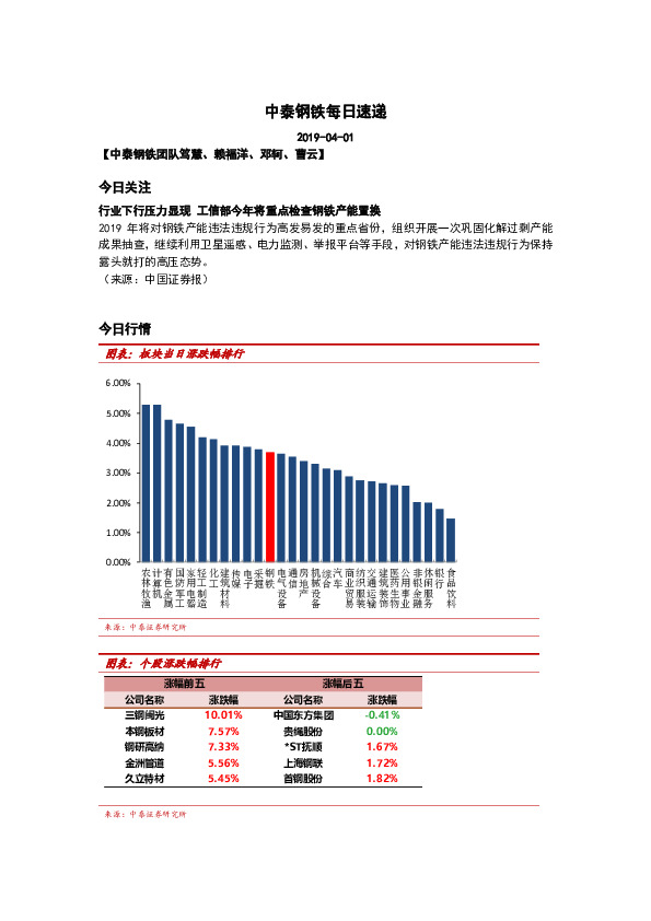 中泰钢铁每日速递