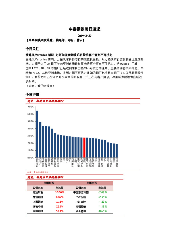 中泰钢铁每日速递