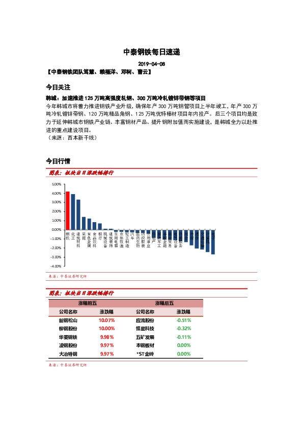 中泰钢铁每日速递