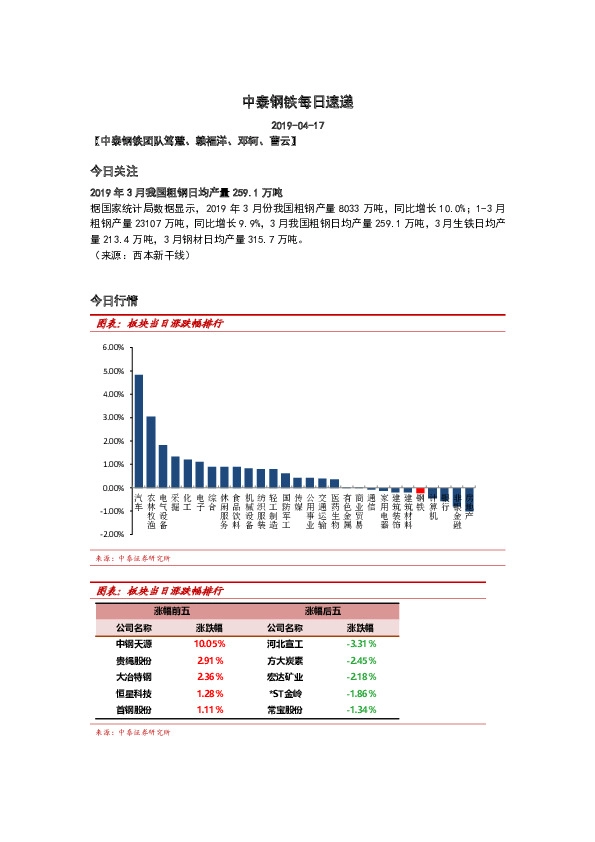 中泰钢铁每日速递