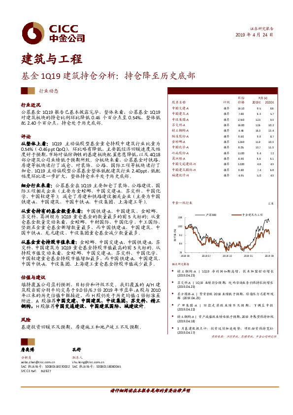 建筑与工程：基金1Q19建筑持仓分析：持仓降至历史底部