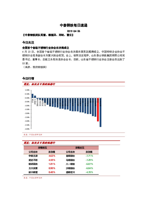 中泰钢铁每日速递