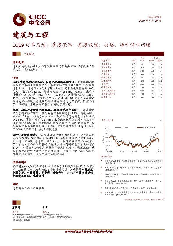 建筑与工程：1Q19订单总结：房建强劲、基建放缓，公路、海外稳步回暖