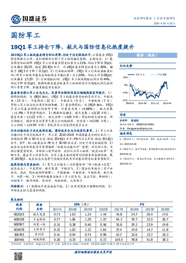 国防军工行业专题研究：19Q1军工持仓下降，航天与国防信息化热度提升
