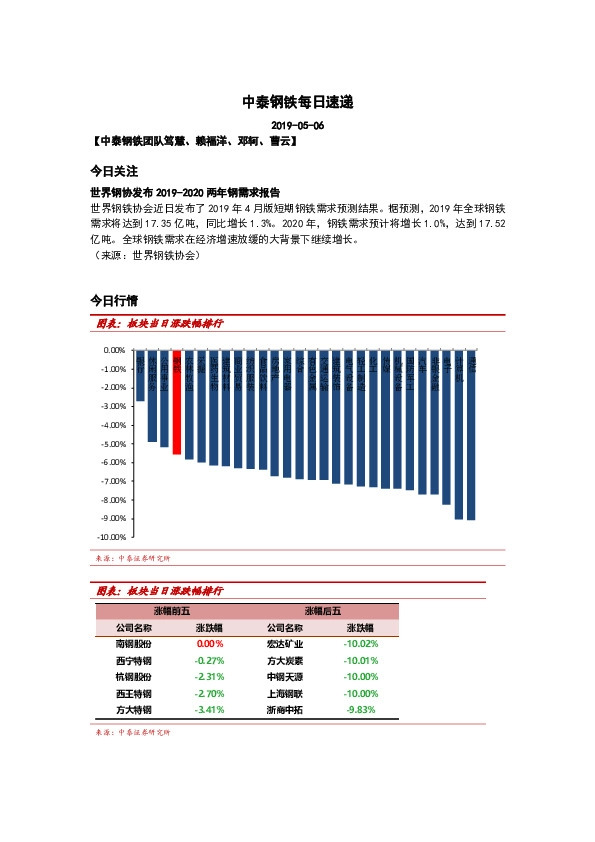 中泰钢铁每日速递