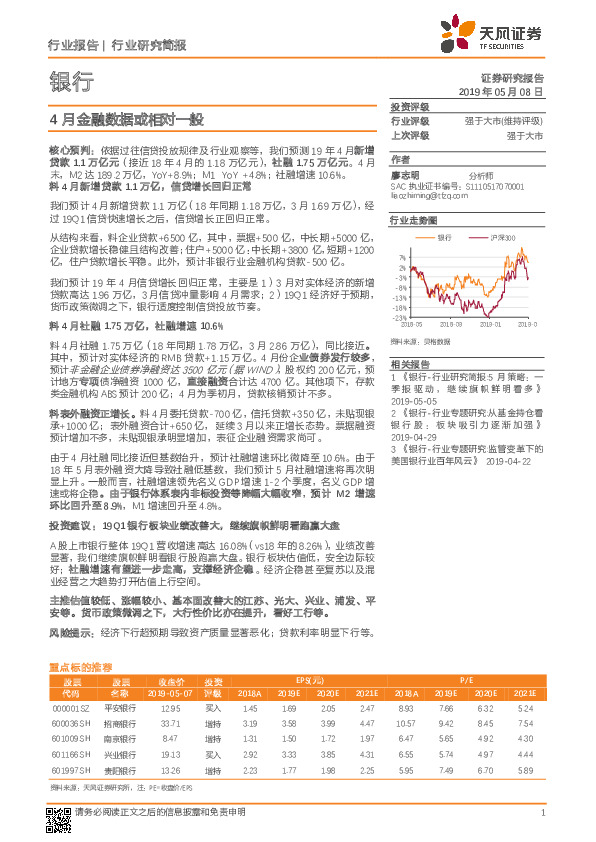 银行：4月金融数据或相对一般