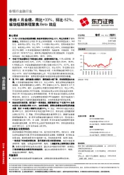 券商4月业绩：同比+33%，环比-52%，板块短期表现聚焦Beta效应